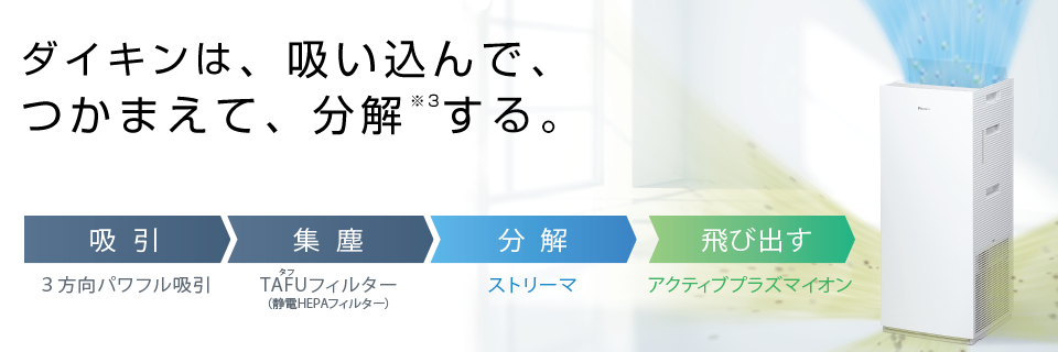 加湿ストリーマ空気清浄機（MCK70Z） 2022年10月発売 | 空気清浄機