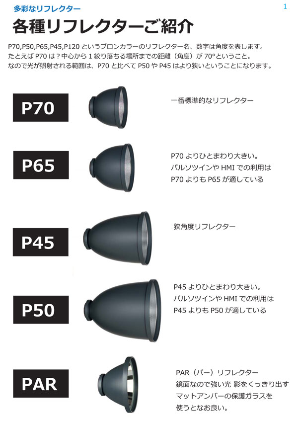 ブロンカラーP-65/P-45/PAR用ハニカムグリッド3枚組