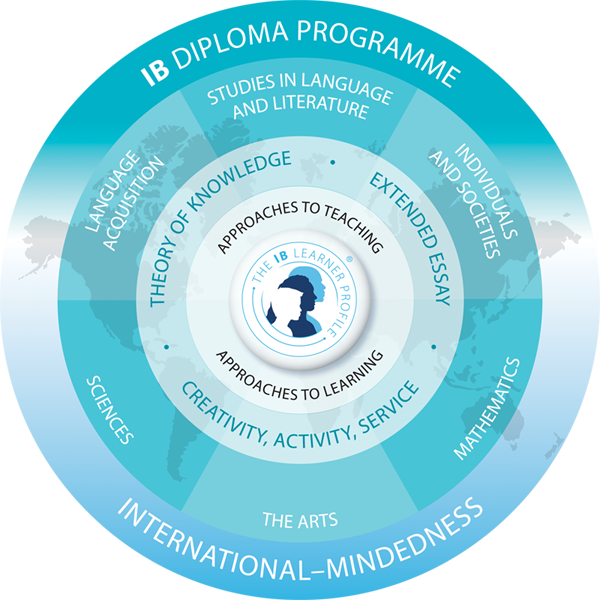 ブログ＞世界で認められる高水準の教育プログラム、国際バカロレア