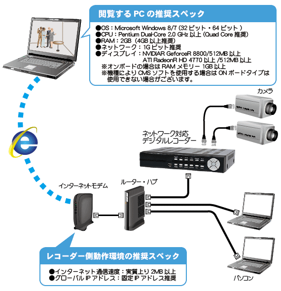 WTW-DV654 新型！4CH携帯から監視、遠隔監視モデル、デジタル