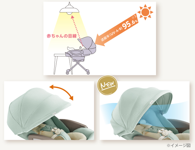 ユラリズム オート プレミアム AC | ベビーカー・チャイルドシートの