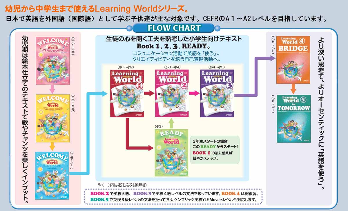 Learning World Series