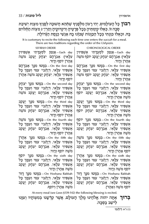 ArtScroll.com - Machzor Hebrew-Only Ashkenaz with English