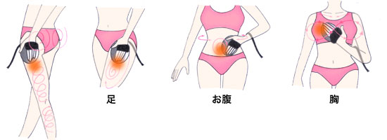 超音波美顔器ベルファムSDXプロの使い方