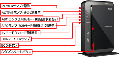 Aterm Support Information | WR9500N(KP) | 各部名称
