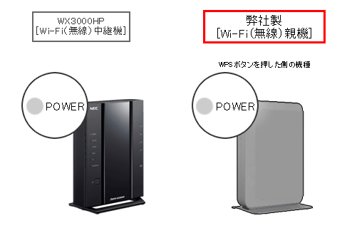 WX3000HPをWi-Fi（無線）中継機にして、弊社製Wi-Fi（無線）親機に接続