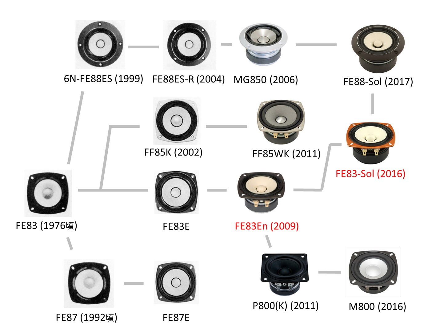 PR-83Sol(概要)-Premiumシリーズ-製品-AudiFill（オーディフィル）
