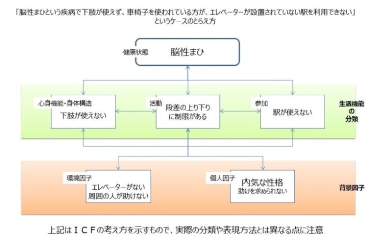 ボバースから進化した新しい脳性麻痺のリハビリテーション | 歩行分析