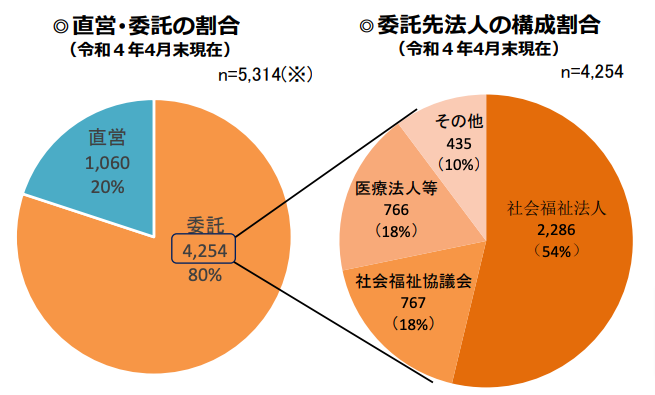 地域包括支援センター」ってどんなところ？ その役割と業務内容 | 介護