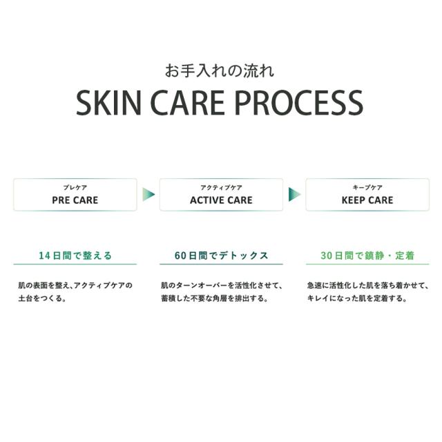 D.O.Cスキンケア お試しセット-エステ化粧品の卸/仕入れならビーウェイブ