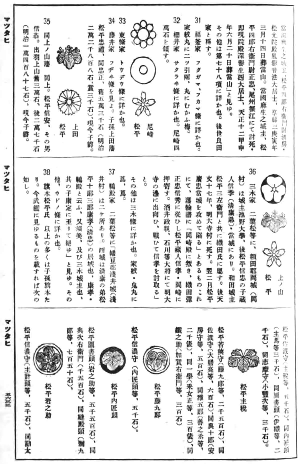姓氏家系大辞典 全6巻の索引（国立国会図書館蔵）【みんなの知識