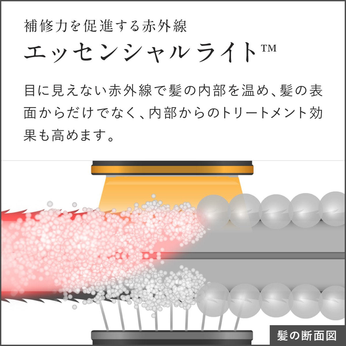 CARE PRO®（ケアプロ）BUI-01 超音波アイロン≪トリートメント浸透促進