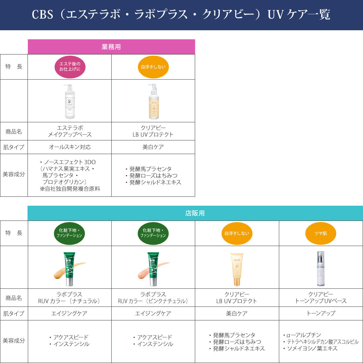 クリアビー トーンアップUVベース 50g【店販用】の卸・通販