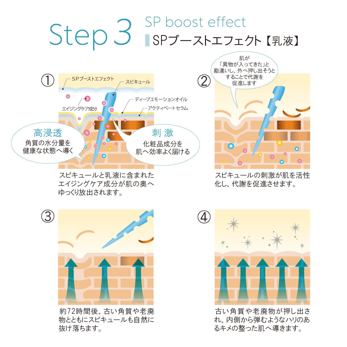 ラボプラス ADノーブル SPブーストエフェクト 50ml【店販用】の卸
