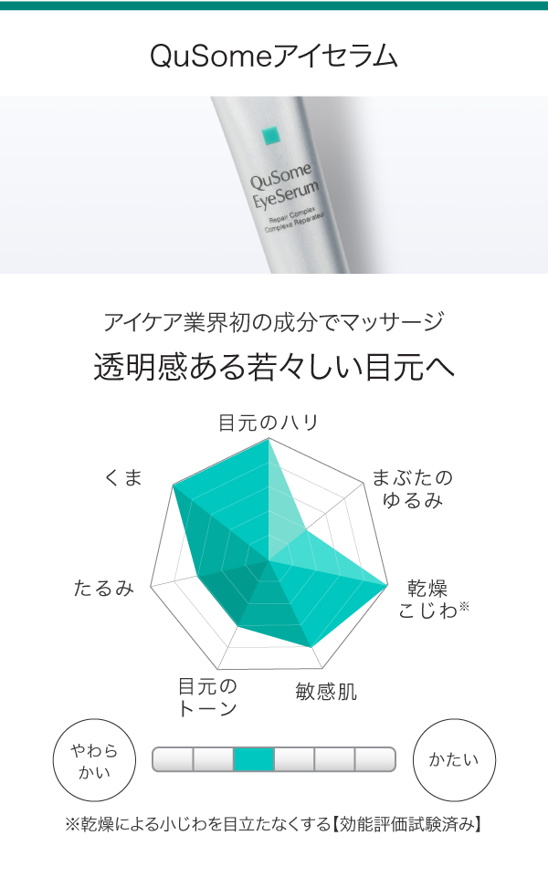 目元美容液 製品リスト | スキンケア化粧品・サイエンスコスメの