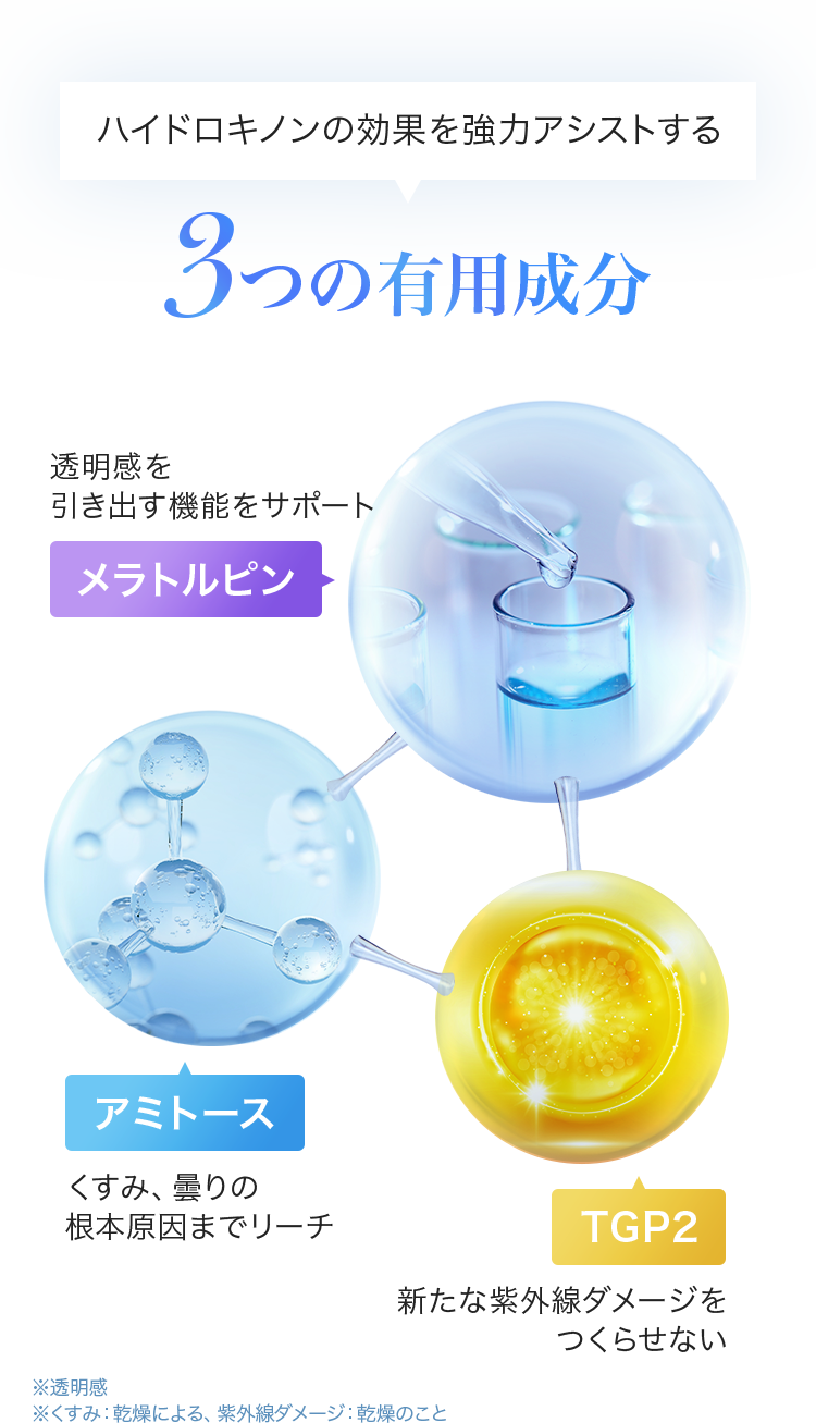 QuSomeホワイト2.0 スペシャルページ | スキンケア化粧品・サイエンス