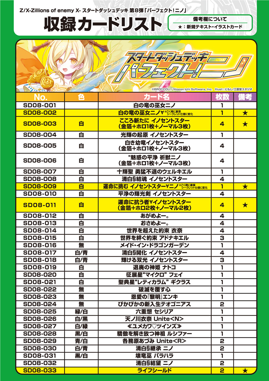 Z/X -Zillions of enemy X- スタートダッシュデッキ 第8弾