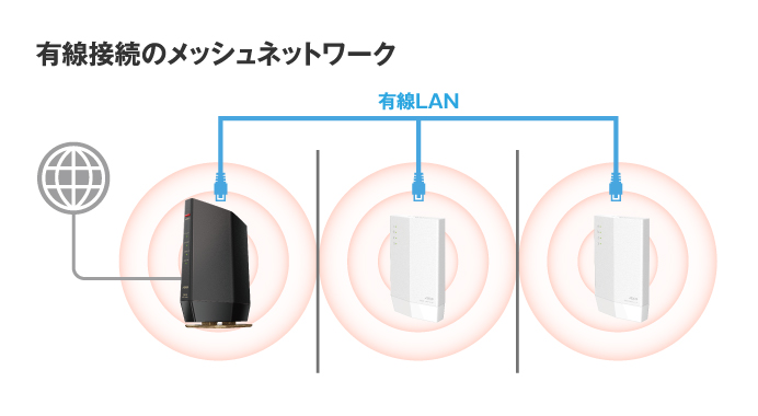 WSR-6000AX8P-MB : Wi-Fiルーター : AirStation | バッファロー