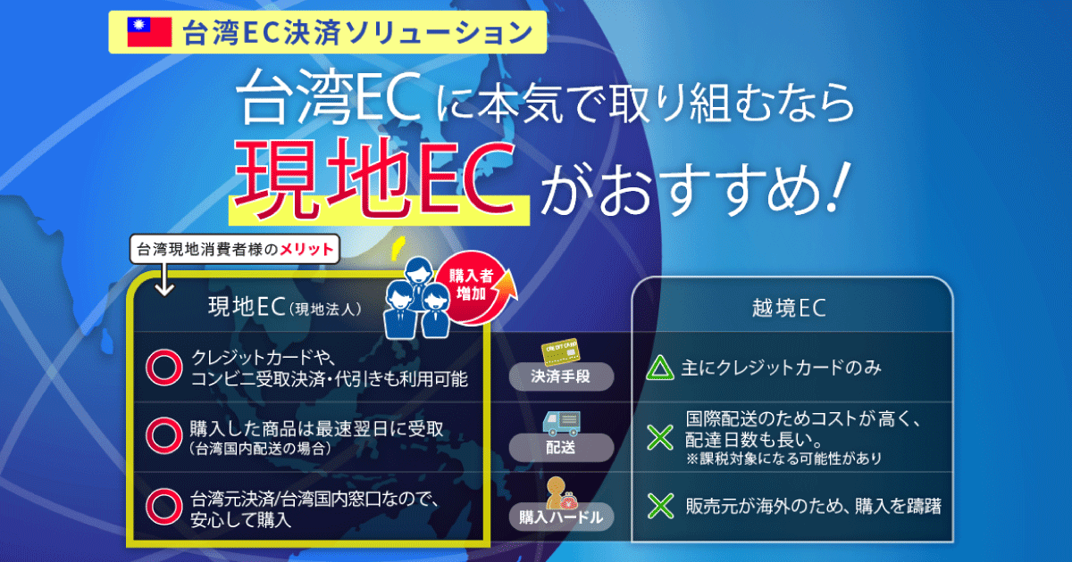 台湾でのEC決済を全面サポート「Z.com Payment」-GMOペイメント