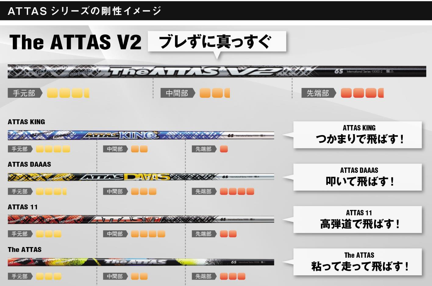 ジオテックゴルフ公式通販サイト / The ATTAS (ジ・アッタス) V2 5