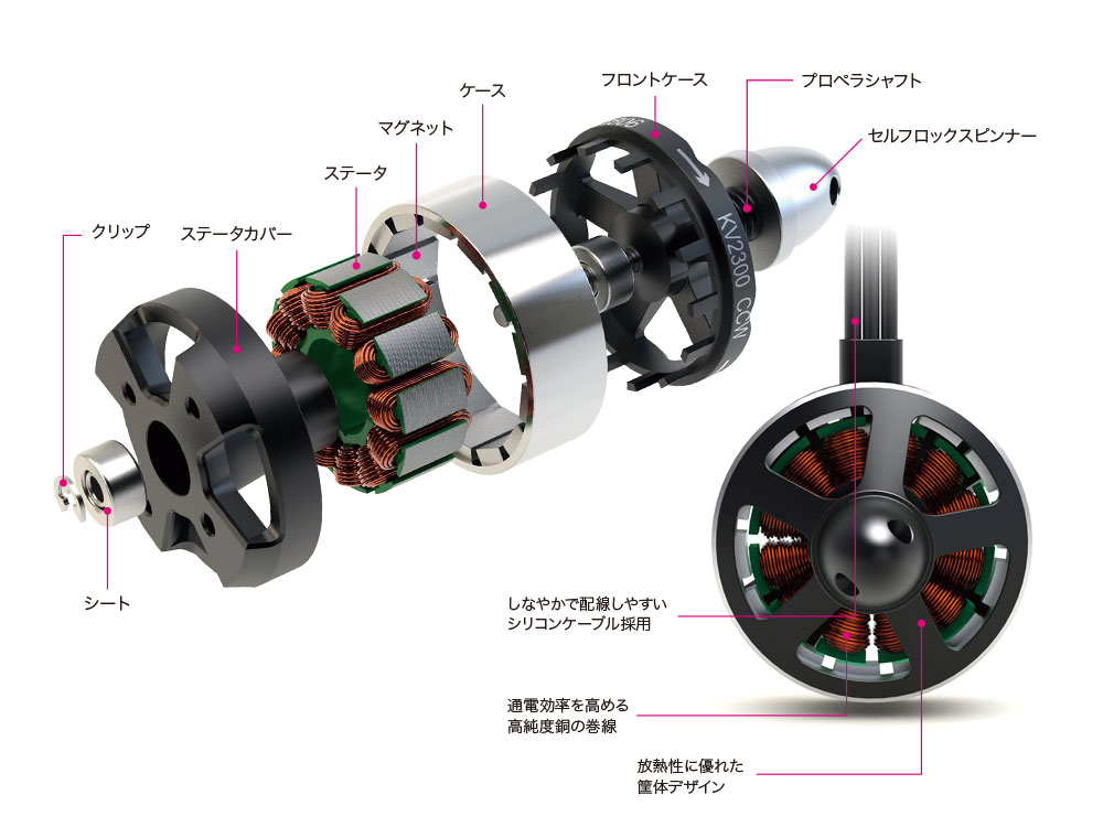 Drone Motor 1806-2300KV | 株式会社ジーフォース