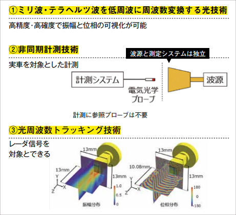 電磁波を可視化する計測技術を開発し、テラヘルツ波の可能性を切り拓く