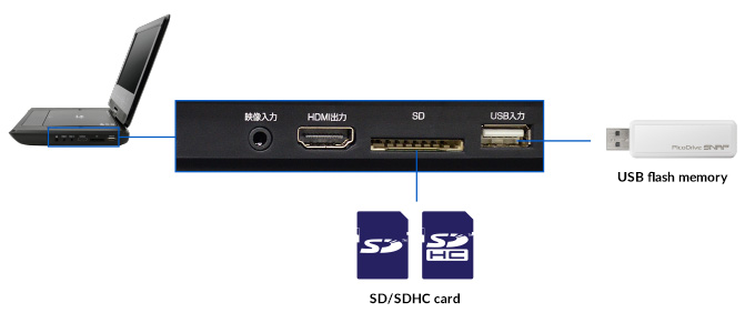 10-inch Portable Blu-ray Player w/ Full-SEG TV GH-PBD10DT-BK