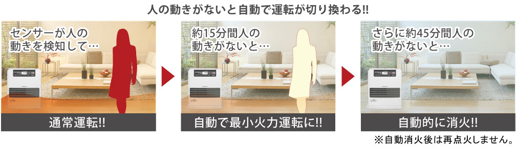 SDX TYPE：特長 | 家庭用石油ファンヒーター | ダイニチ工業株式会社