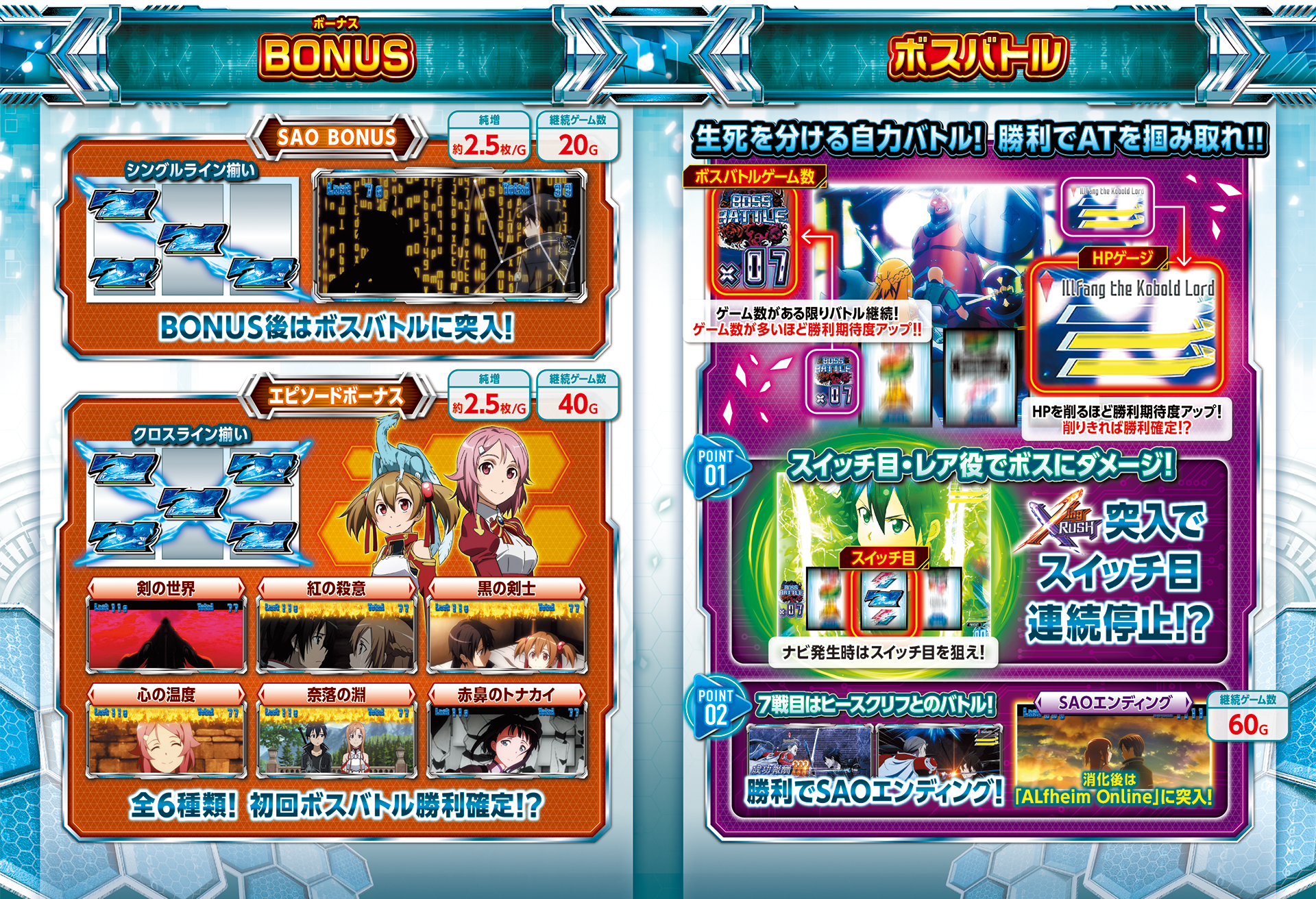 大都技研スロット『スロット ソードアート・オンライン』