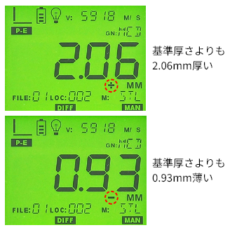 ハイグレード超音波厚さ計 ZX6-DL | ダコタ・ジャパン