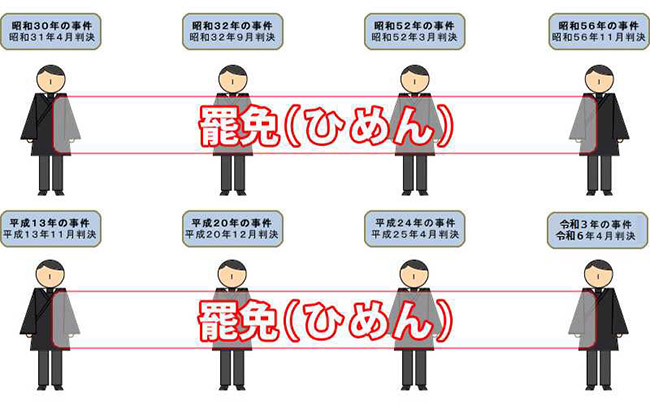 弾劾裁判所 キッズページ