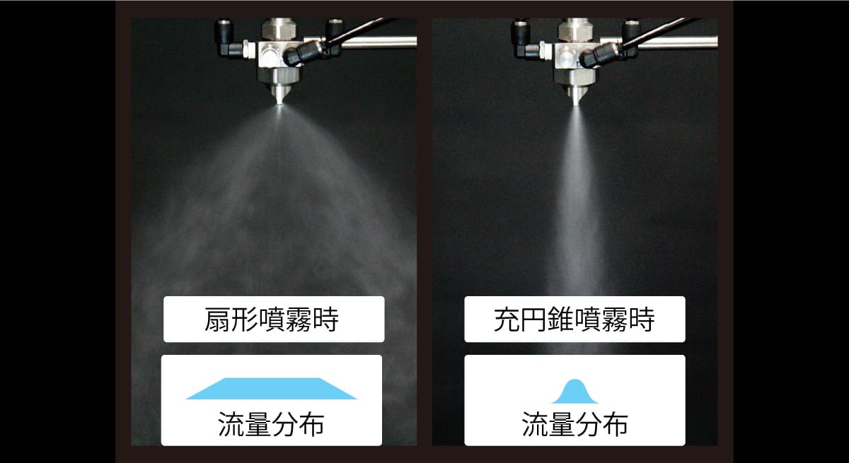 スプレー幅調整可・粘性液対応 SETOV-C｜飛散防止ノズル｜霧のいけうち