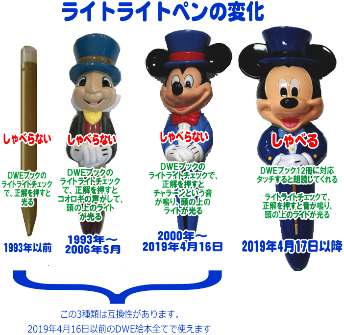 宝箱の使い方,説明,中古販売 DWEディズニー英語システム（トレジャー