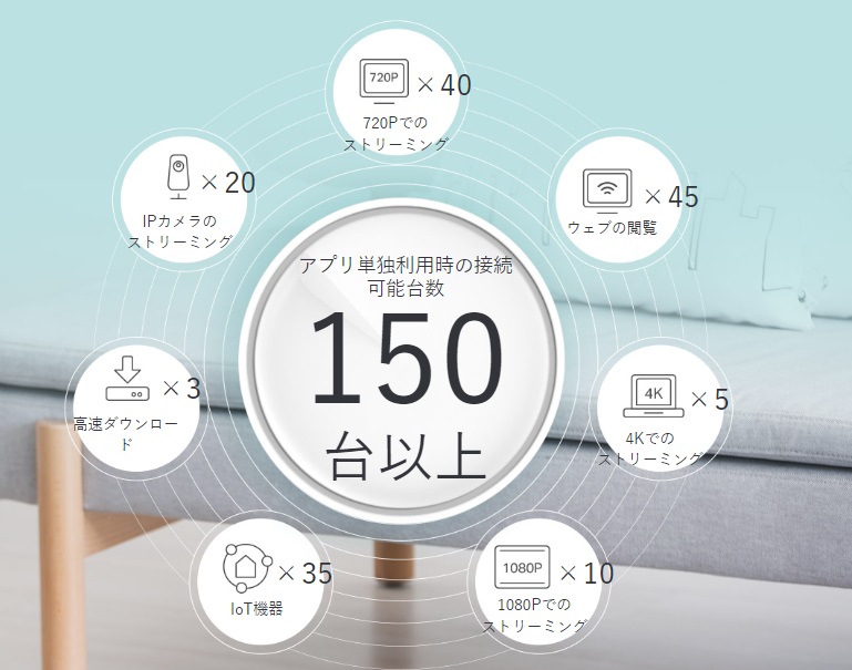 e-TREND｜TP-LINK DecoX60 Deco X60(2-Pack)(JP) [AX3000 メッシュWi