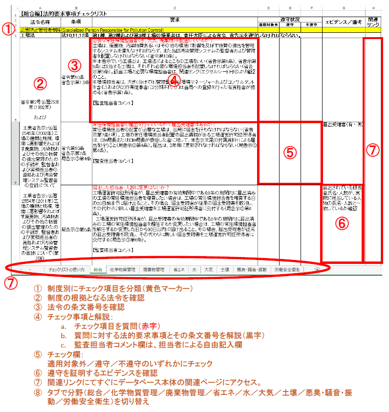 環境法体系ガイド・環境法規制データベース | EnviX