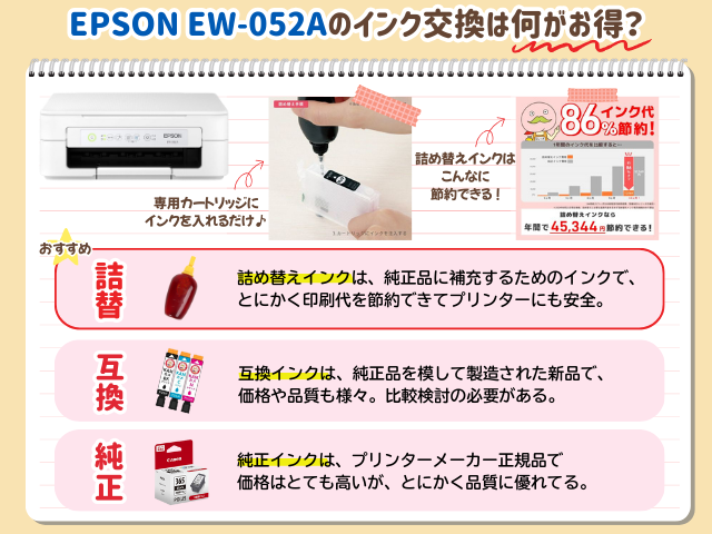 エプソン EW-052Aのインク交換・互換インクは何が正解？ ｜ 詰め替え