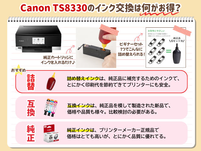 キャノン TS8330/TS8300のインク交換・互換インクは何を選ぶのが正解