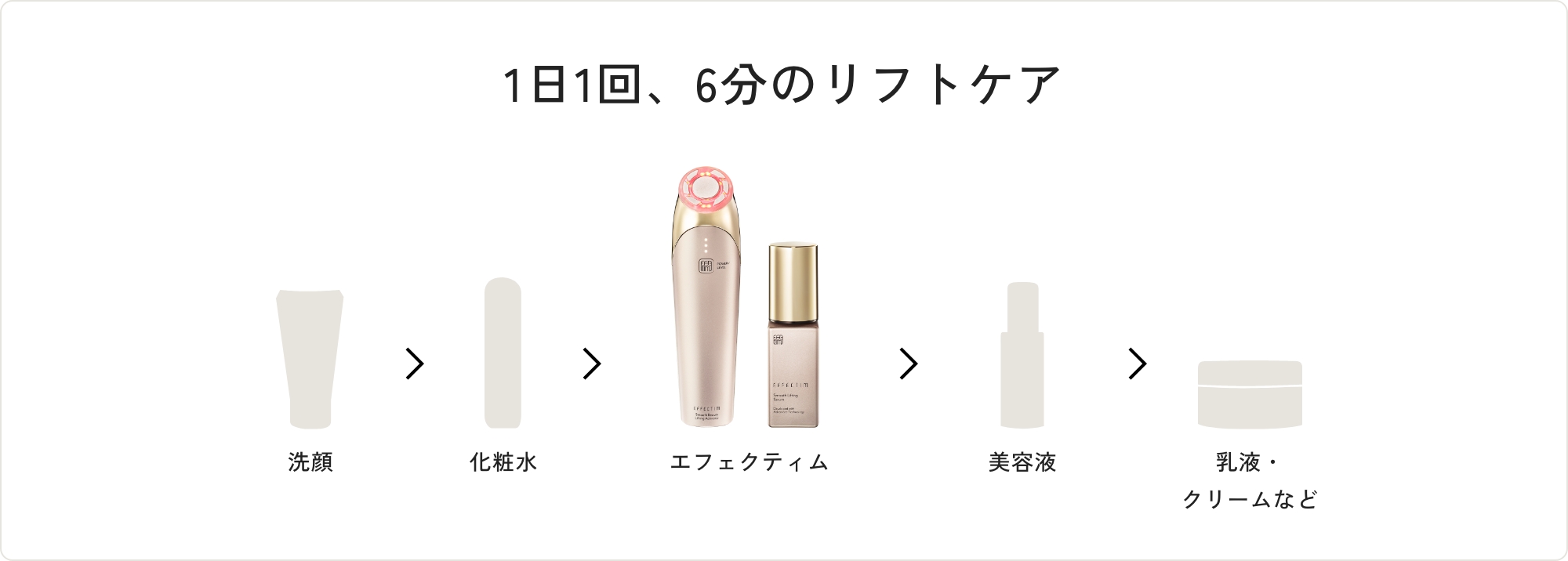 クイック スムース ビューティー リフティング アクティベーター