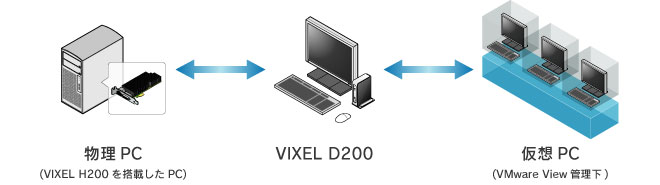 ELSA VIXEL D200 デスクトップポータル - 株式会社 エルザ ジャパン