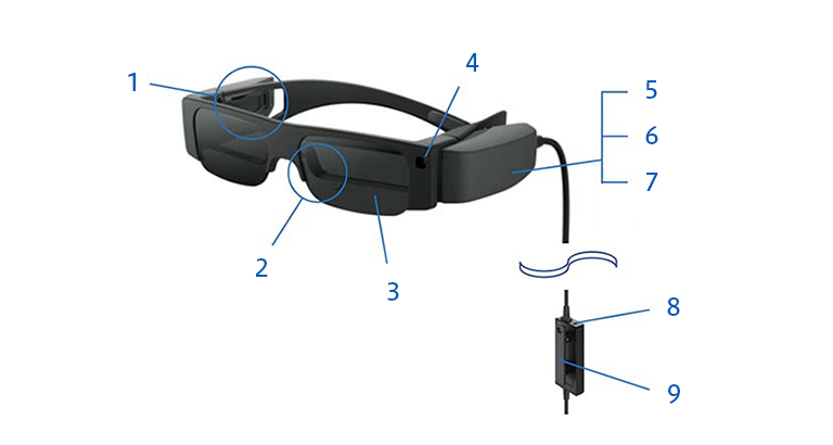 MOVERIO BT-40 搭載機能一覧・付属品｜製品情報｜エプソン