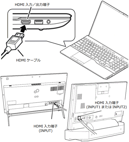 FMV Q&A - HDMI入力端子に接続した機器の画面を表示する方法を教えて