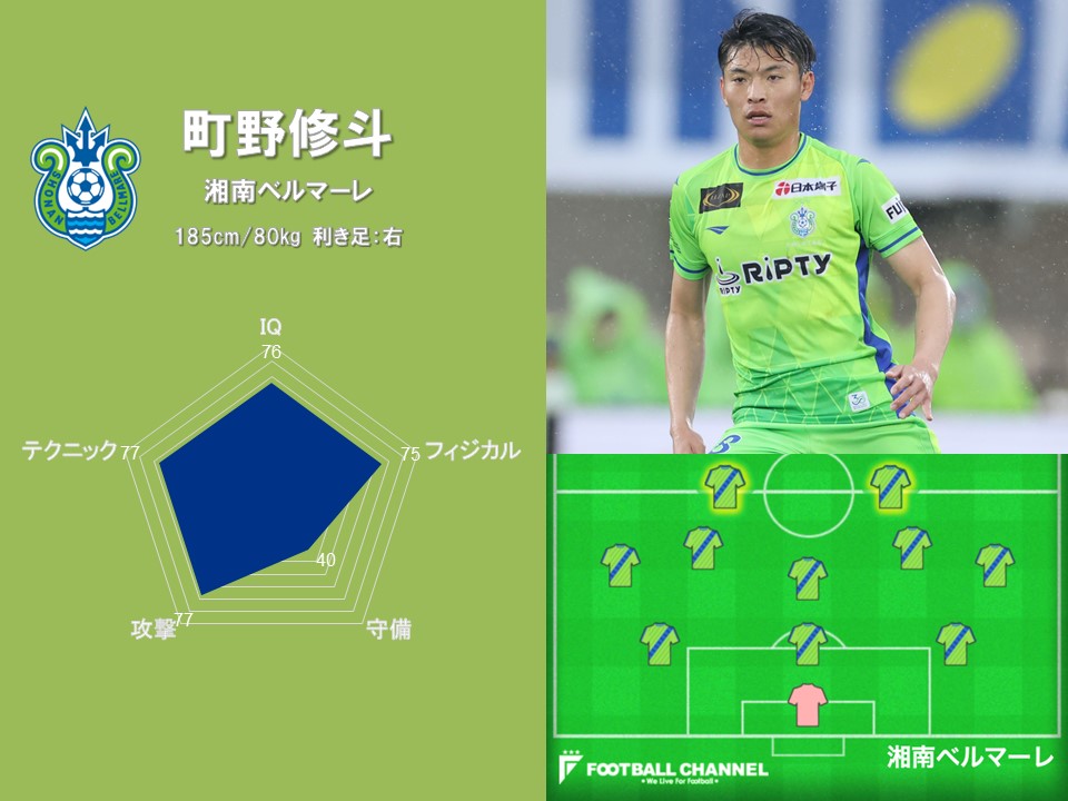 Jリーグ能力値ランキング【町野修斗】23歳の逸材！ 調子に乗ると止め