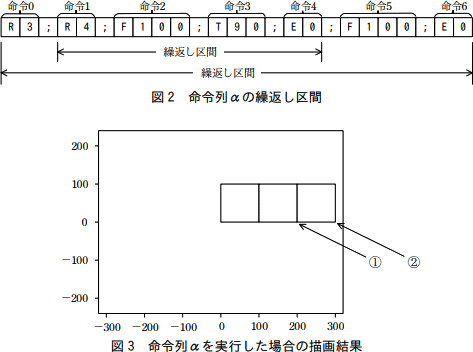 2019年10月28日公開】基本情報技術者試験 Pythonサンプル問題｜基本