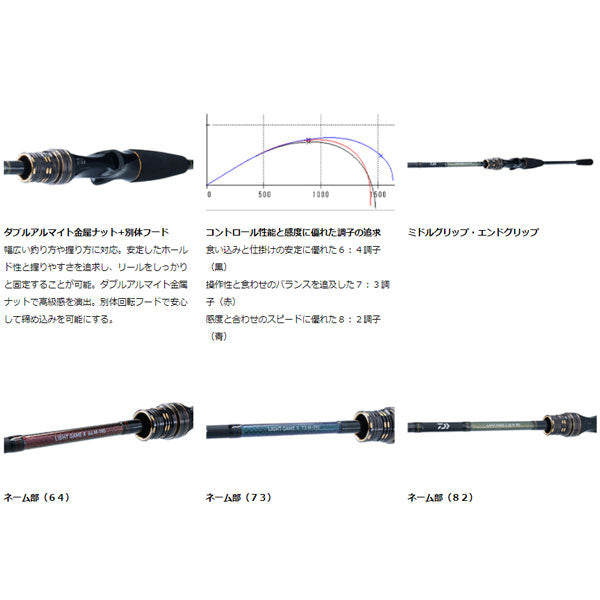 ライトゲーム X 73 M-190 R 5500515 – フィッシングマックス WEBSHOP