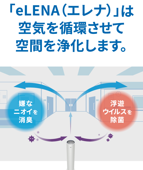 UVC空気除菌装置 eLENA（エレナ） | ウイルス対策商品