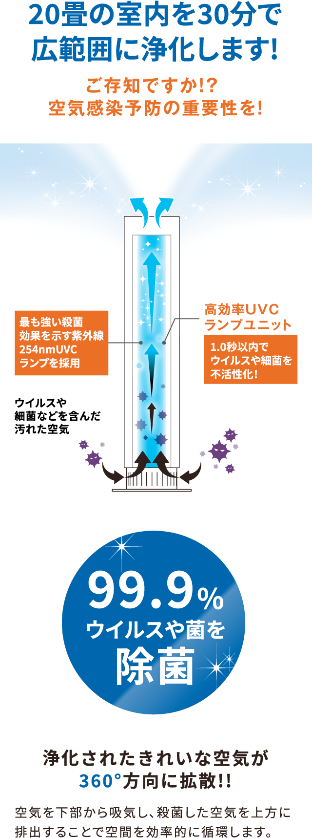 UVC空気除菌装置 eLENA（エレナ） | ウイルス対策商品
