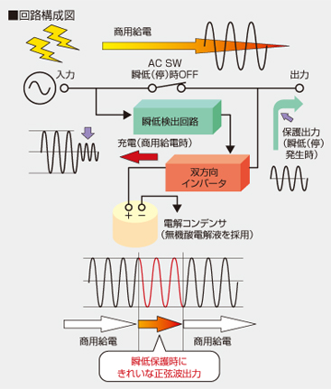 GTシリーズ（1kVA） ｜ 瞬時電圧低下保護装置 ｜ 富士電機の電源