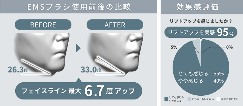 bigan K 3way美顔器 SYB-F1」2024年11月15日 新発売｜マッサージチェア