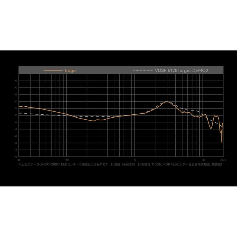 水月雨（MoonDrop） EDGE ブラック 新品｜フジヤエービック