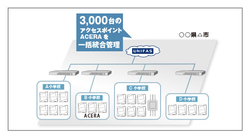 ACERA 1320 | 製品情報 | 業務用wifi(無線lan)のフルノシステムズ